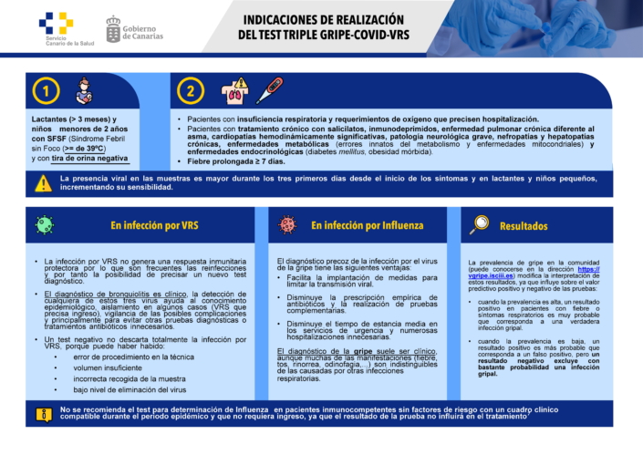 Indicaciones de realización del test triple gripe covid vrs