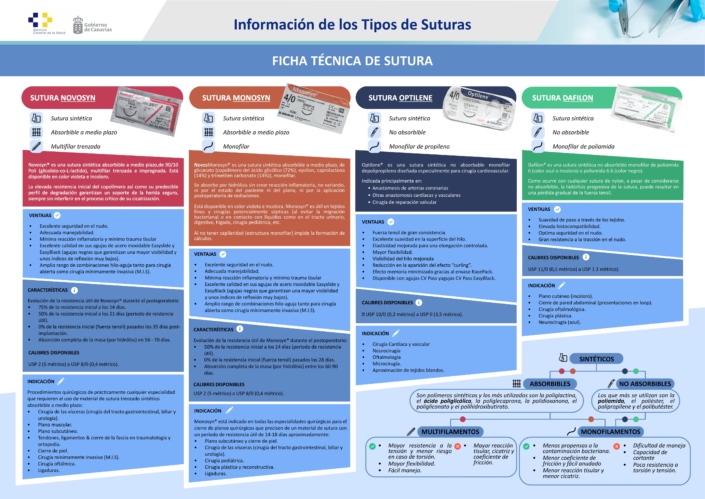 FICHA TÉCNICA SUTURA