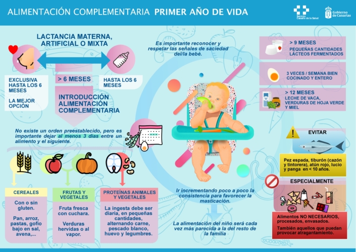Folleto alimentación complementaria 1er año vida SCS
