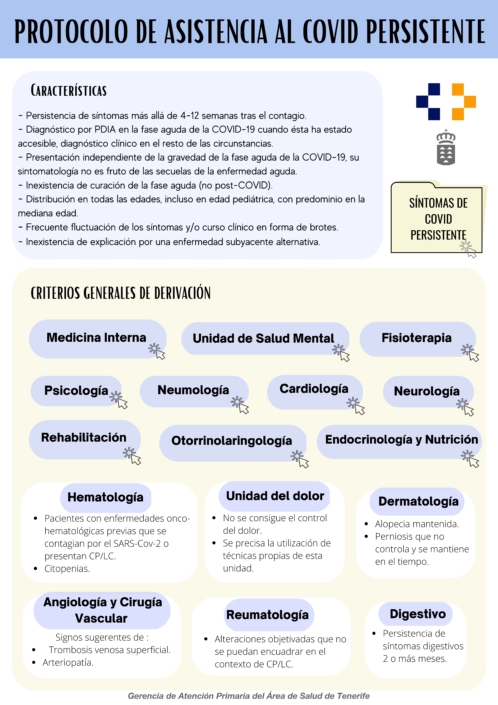 Protocolo de asistencia al COVID persistente