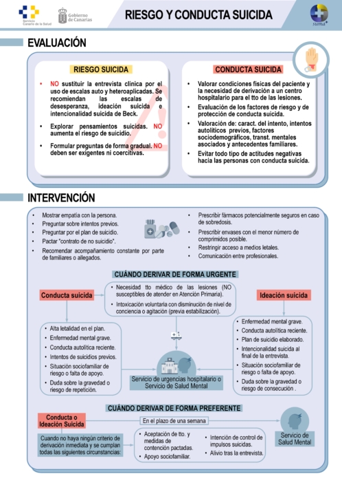 Riesgo y Conducta Suicida