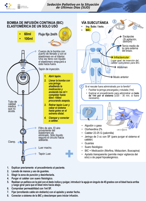 Sedación Paliativa en la Situación de Últimos Días (SUD)