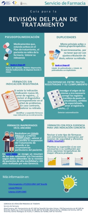 Guía para la revisión del plan de tratamiento
