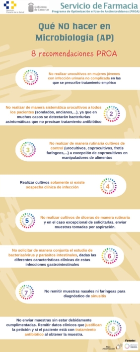 Infografía PROA_ Qué no hacer en microbiología_1
