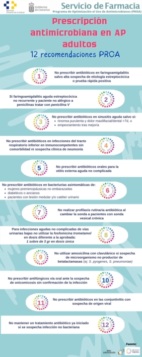 Infografía PROA_Recomendaciones prescripción atb adultos_1